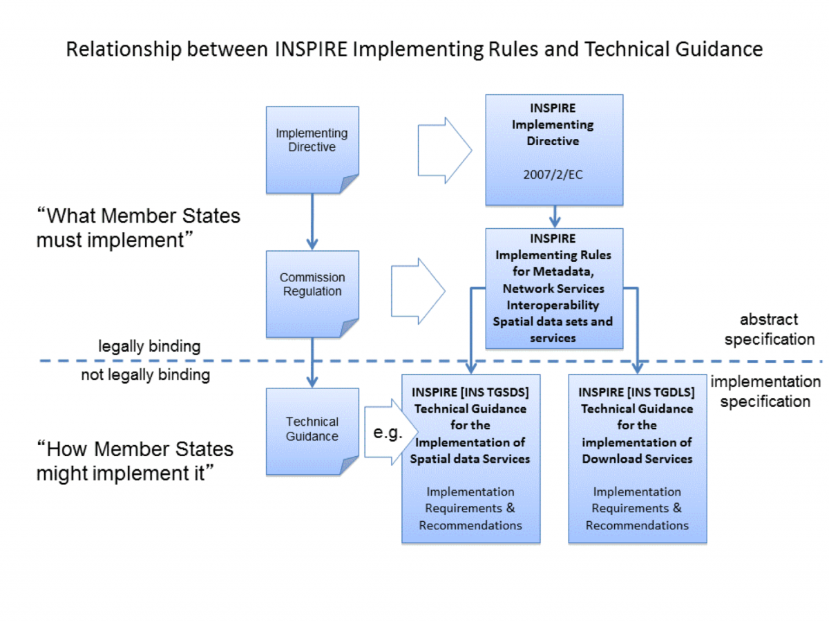 Legislation - European Commission