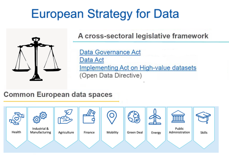 Data infographic